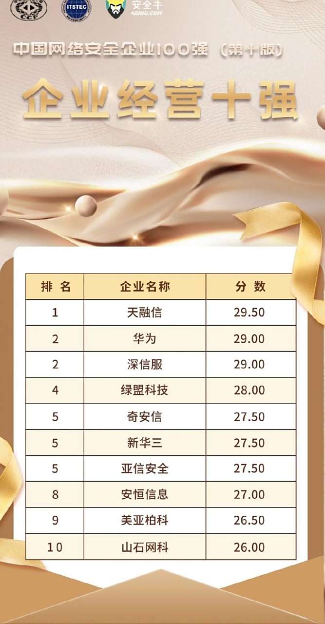 中国网站设计公司十强2025年排行榜前十名榜单出炉