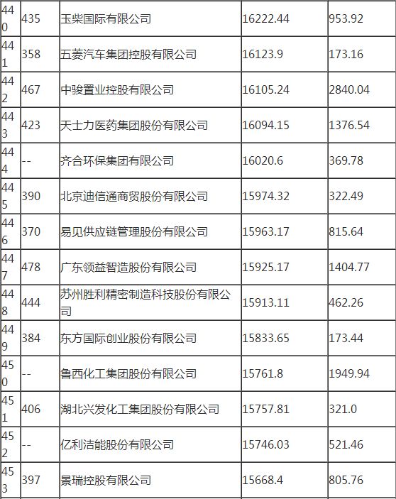 河北省十大企业2025年排行榜前十名榜单出炉