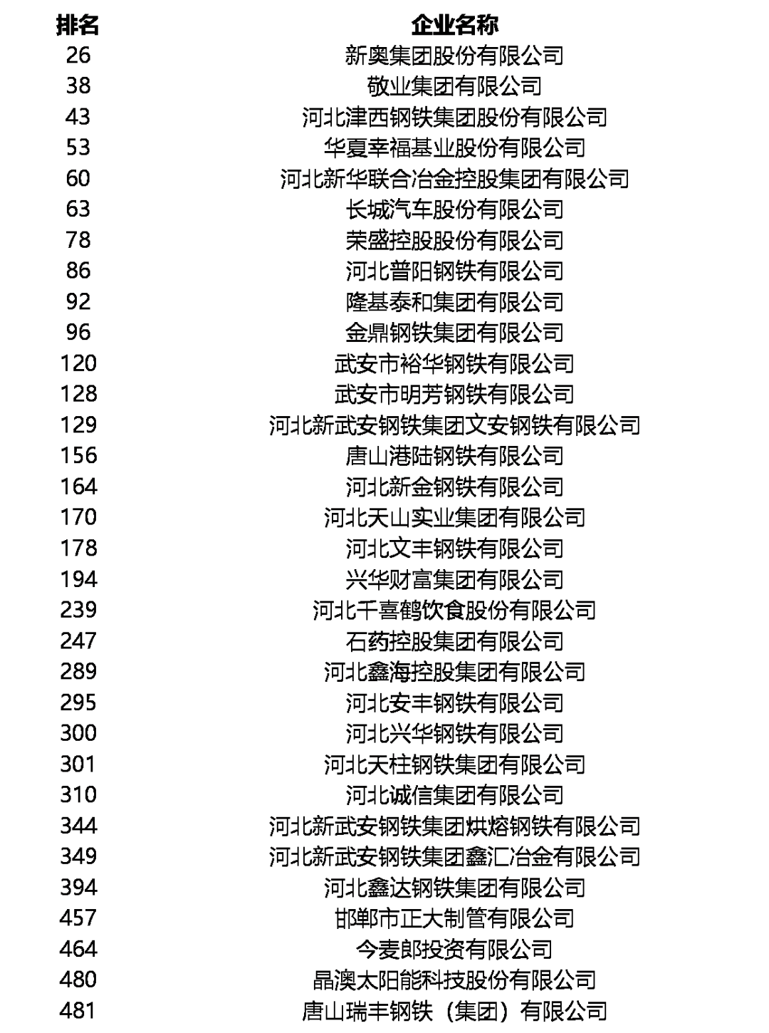 河北省十大企业2025年排行榜前十名榜单出炉