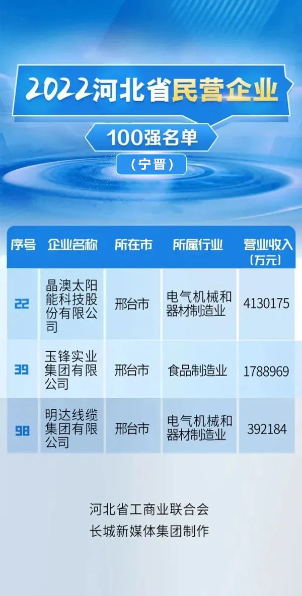 河北省十大企业2025年排行榜前十名榜单出炉