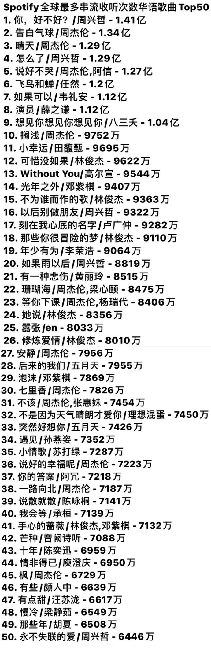 郑秀文最经典的十首歌2025年排行榜前十名榜单出炉