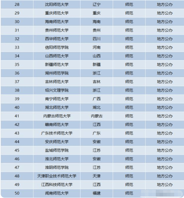 陕西十大明星2025年排行榜前十名榜单出炉