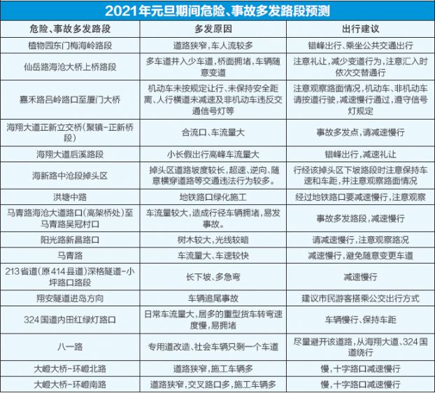 厦门十大元旦旅游好去处2025年排行榜前十名榜单出炉