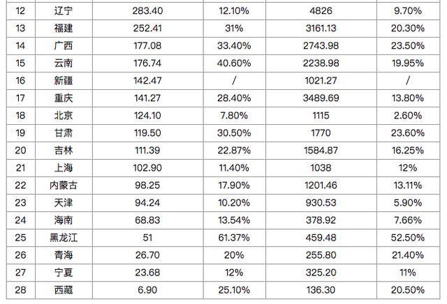 辽宁十大秋季旅游好去处2025年排行榜前十名榜单出炉 辽宁十大秋季旅游好去处2025年排行榜前十名榜单出炉