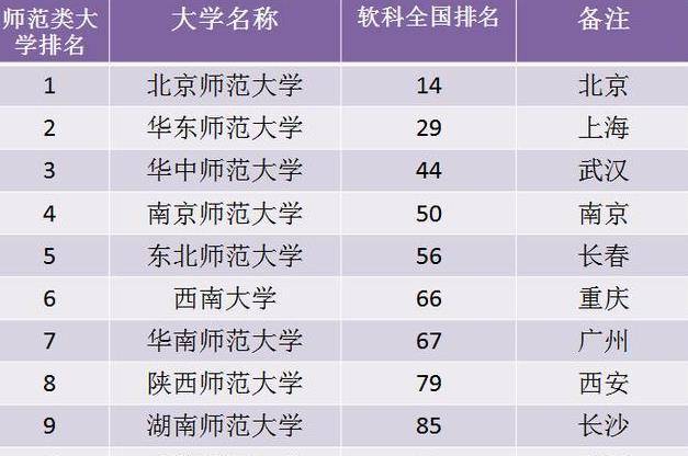 辽宁十大名校2025年排行榜前十名榜单出炉