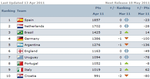 英格兰十大著名足球明星2025年排行榜前十名榜单出炉