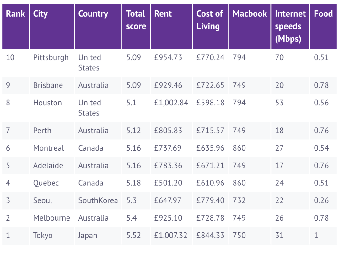 世界十大最热门的小型宠物2025年排行榜前十名榜单出炉
