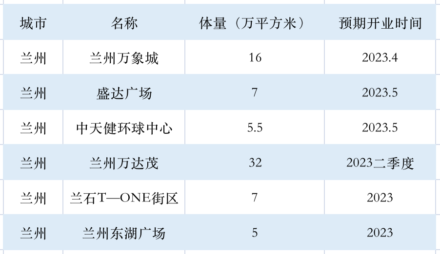 兰州十大购物中心2025年排行榜前十名榜单出炉