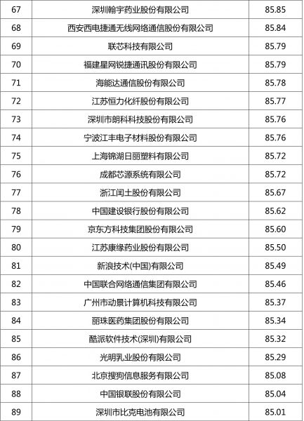 中国网络与新媒体专业十大名校2025年排行榜前十名榜单出炉