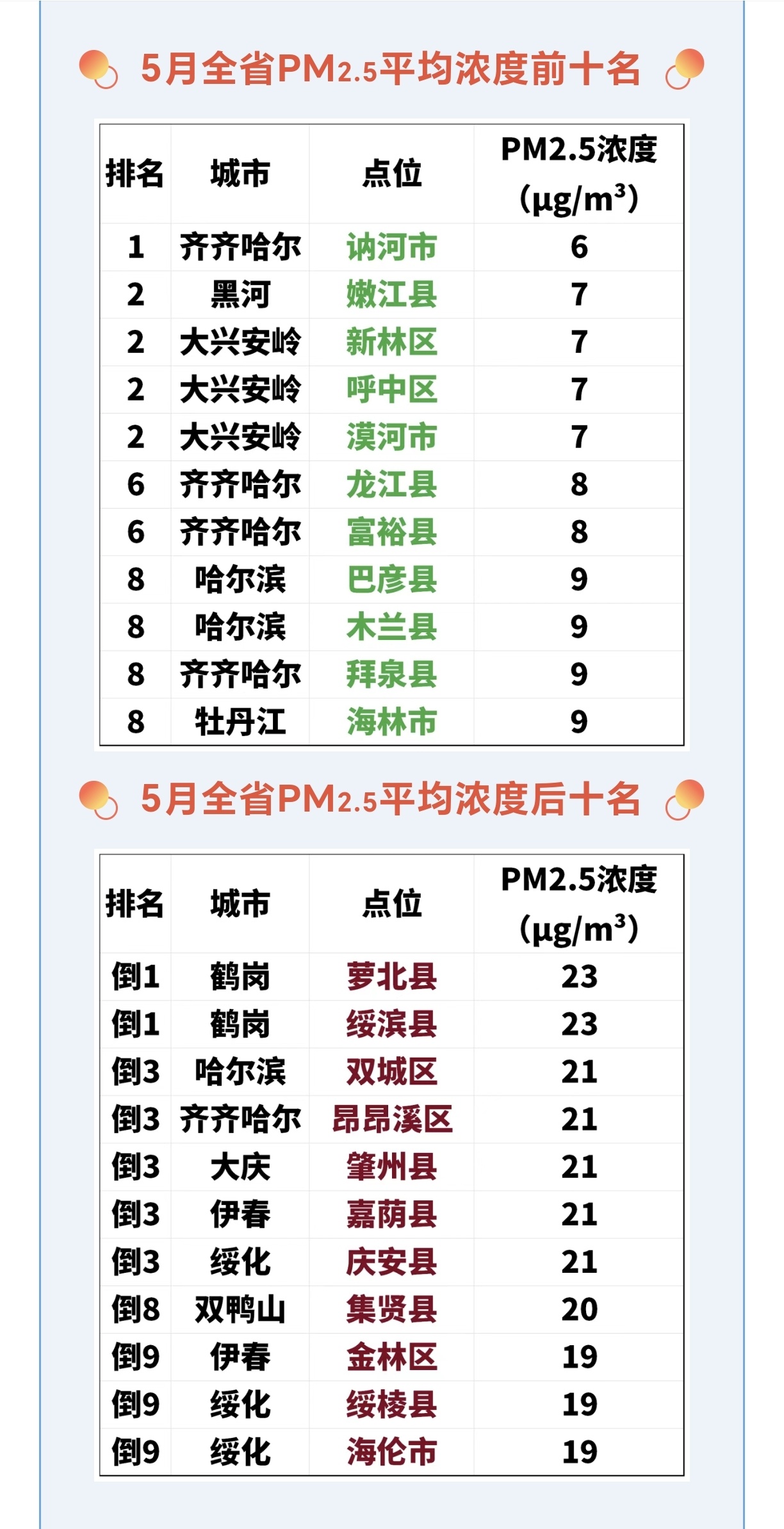 黑龙江十大赏叶好去处2025年排行榜前十名榜单出炉