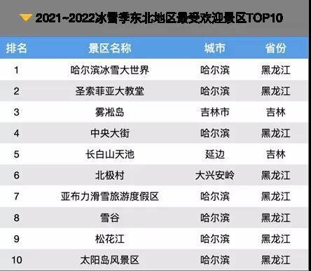 黑龙江十大赏叶好去处2025年排行榜前十名榜单出炉
