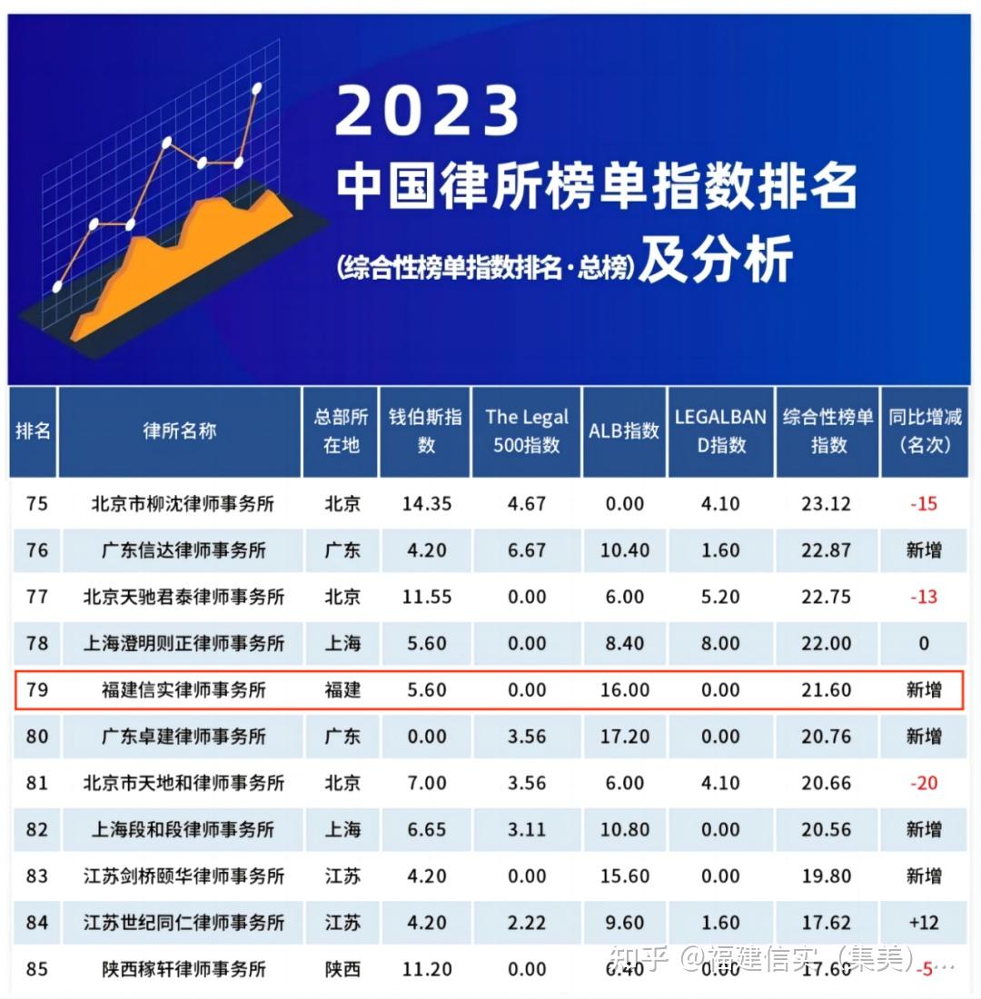 中国刑事案件律师事务所2025年排行榜前十名榜单出炉