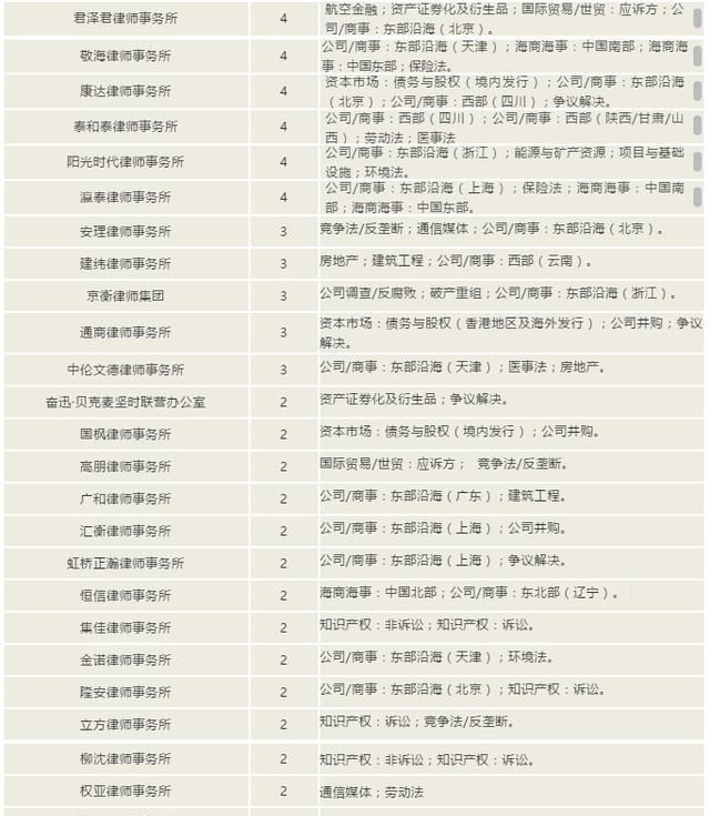 中国刑事案件律师事务所2025年排行榜前十名榜单出炉