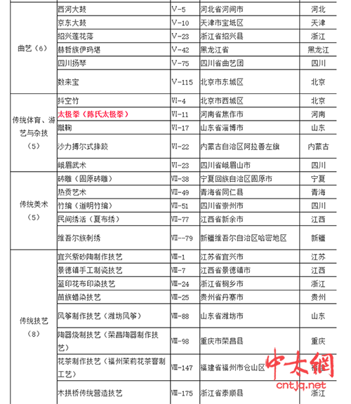 中国十大传统医药非遗项目2025年排行榜前十名榜单出炉