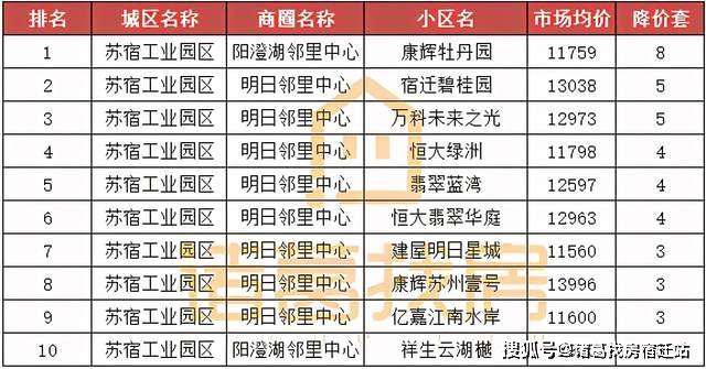 哈尔滨最美的十大公园2025年排行榜前十名榜单出炉 哈尔滨最美的十大公园2025年排行榜前十名榜单出炉