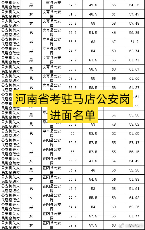 驻马店十大小吃2025年排行榜前十名榜单出炉 驻马店十大小吃2025年排行榜前十名榜单出炉
