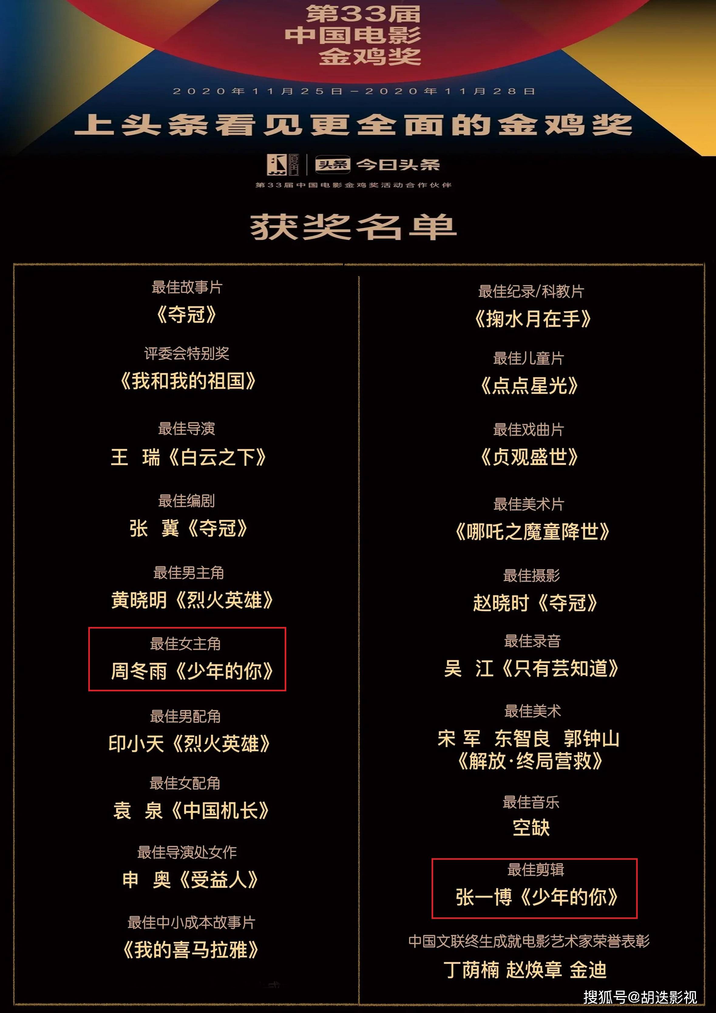 九大内地金像影后2025年排行榜前十名榜单出炉