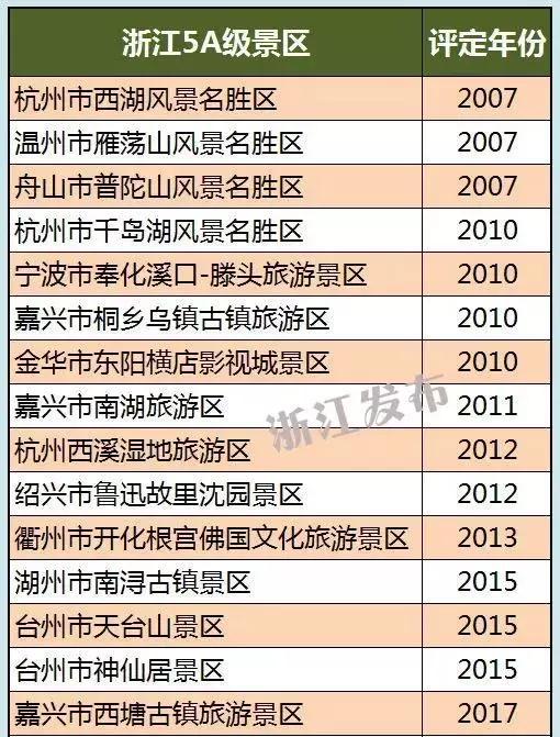 浙江适合中老年旅游的地方2025年排行榜前十名榜单出炉