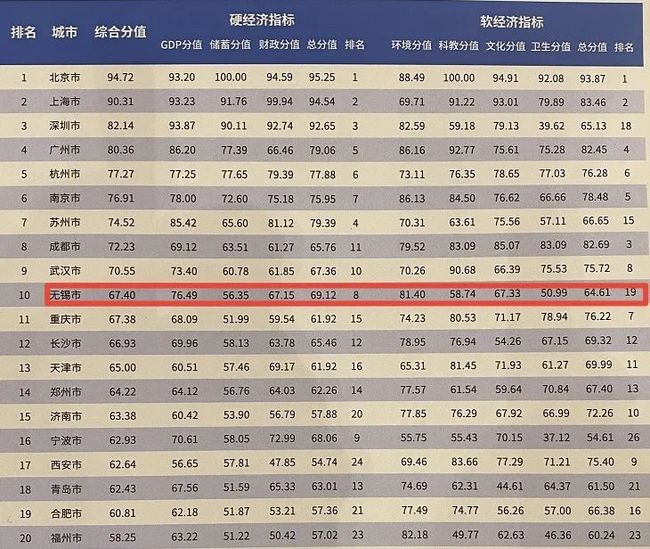 无锡市十大重点初中2025年排行榜前十名榜单出炉