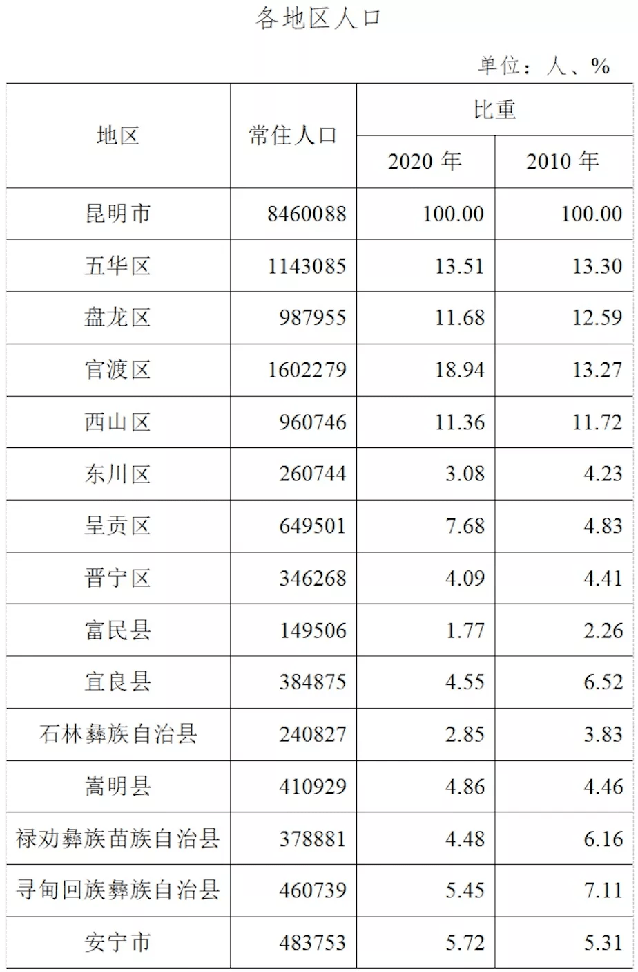 昆明十大七夕旅游好去处2025年排行榜前十名榜单出炉
