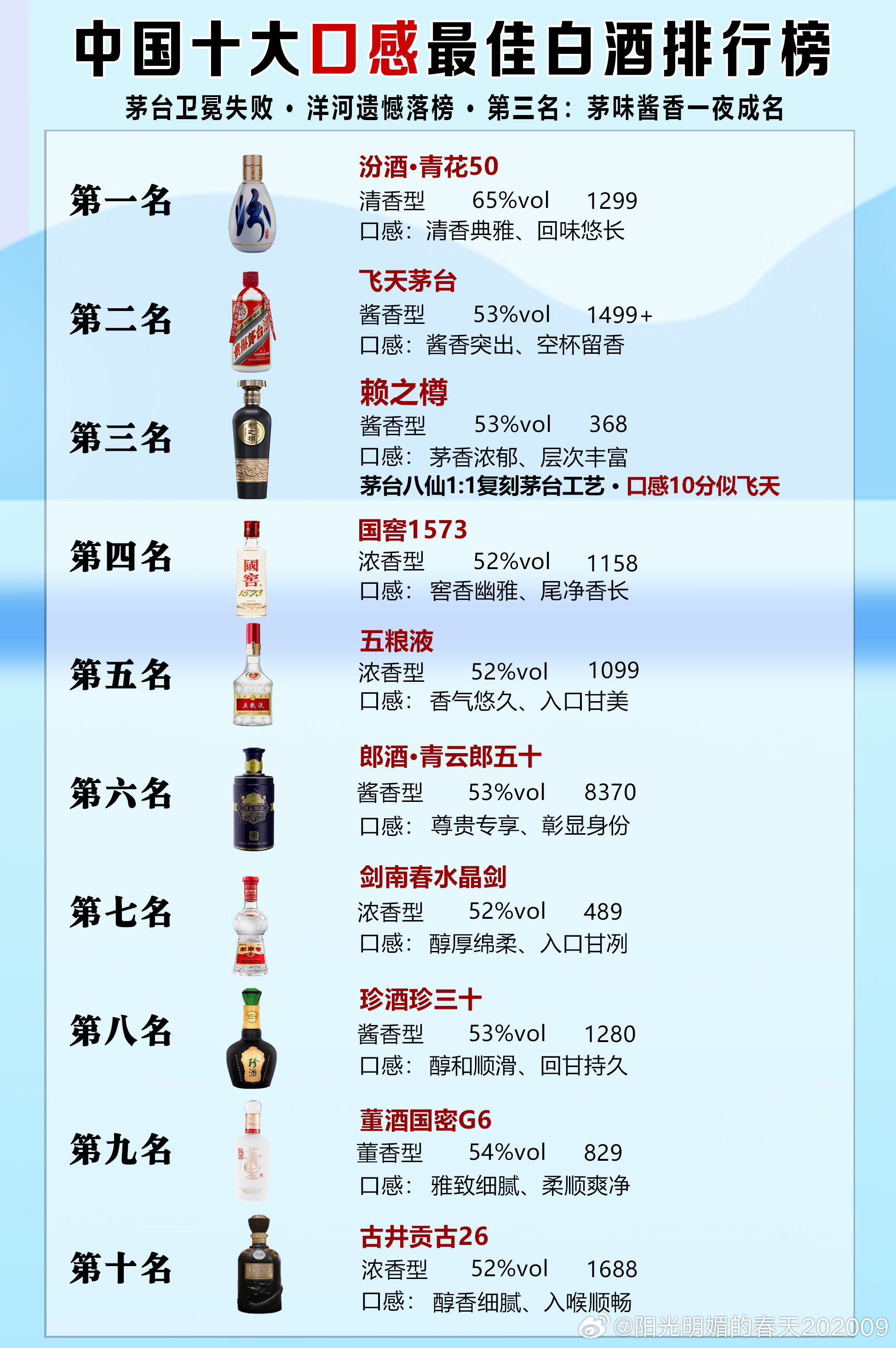 十大好吃的烧鸡2025年排行榜前十名榜单出炉