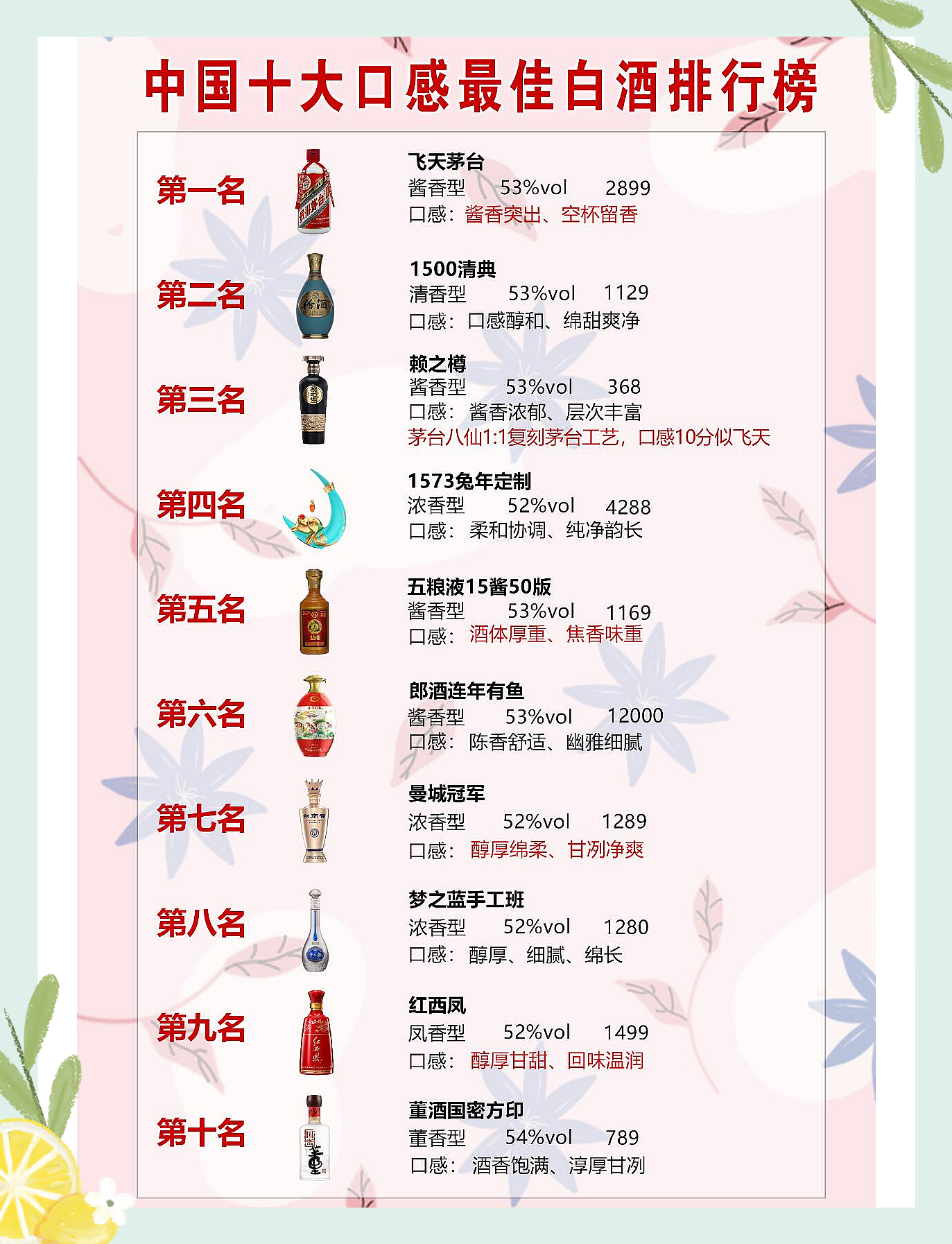 十大好吃的烧鸡2025年排行榜前十名榜单出炉