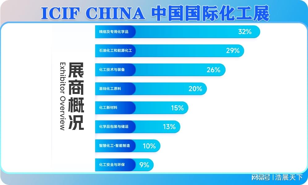中国十大UFI认证展会2025年排行榜前十名榜单出炉 中国十大UFI认证展会2025年排行榜前十名榜单出炉