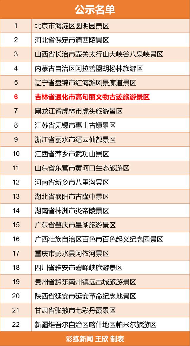 吉林市十大亲子游景点2025年排行榜前十名榜单出炉