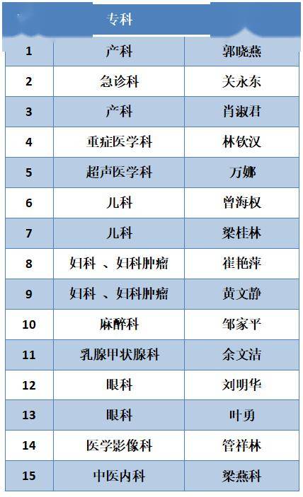 全国十大妇产科名医专家2025年排行榜前十名榜单出炉
