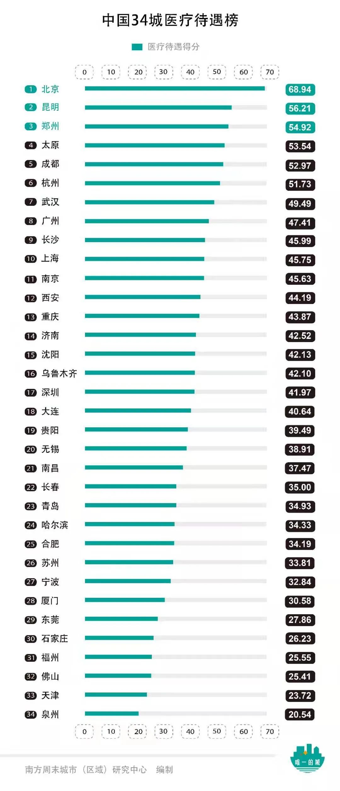 贵阳十大免费景点2025年排行榜前十名榜单出炉