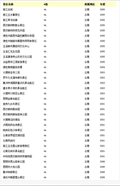 大连最值得去的十大景点2025年排行榜前十名榜单出炉