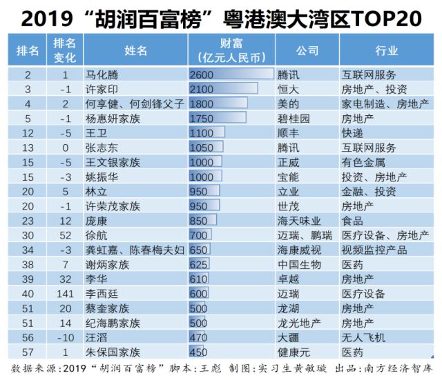 2023胡润日本十大富豪榜2025年排行榜前十名榜单出炉 2023胡润日本十大富豪榜2025年排行榜前十名榜单出炉