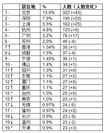 2023胡润日本十大富豪榜2025年排行榜前十名榜单出炉