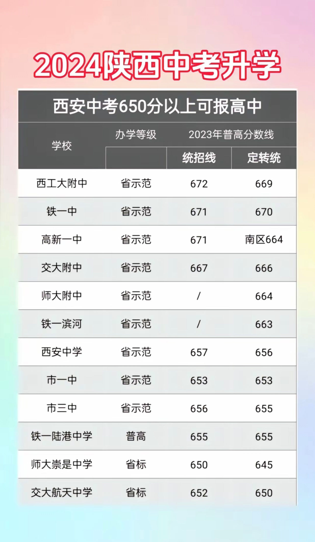 西安市十大高中2025年排行榜前十名榜单出炉 西安市十大高中2025年排行榜前十名榜单出炉