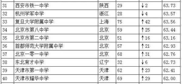 西安市十大高中2025年排行榜前十名榜单出炉 西安市十大高中2025年排行榜前十名榜单出炉