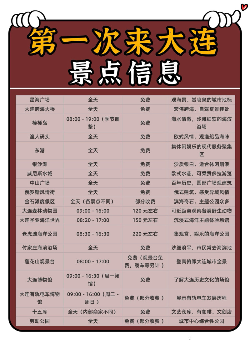 大连十大适合野餐的好地方2025年排行榜前十名榜单出炉