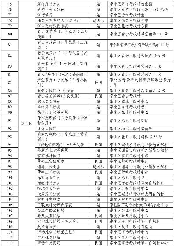 宁波十大古建筑2025年排行榜前十名榜单出炉