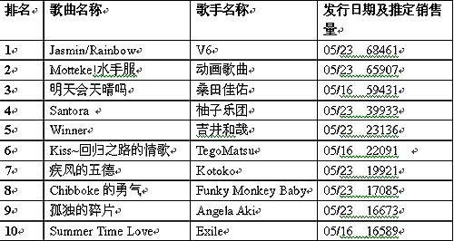 十大最燃日本动漫歌曲2025年排行榜前十名榜单出炉