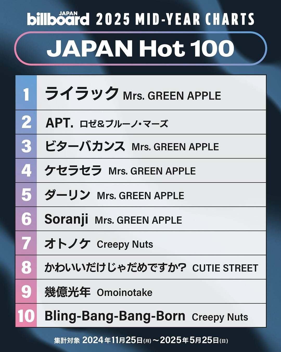 十大最燃日本动漫歌曲2025年排行榜前十名榜单出炉