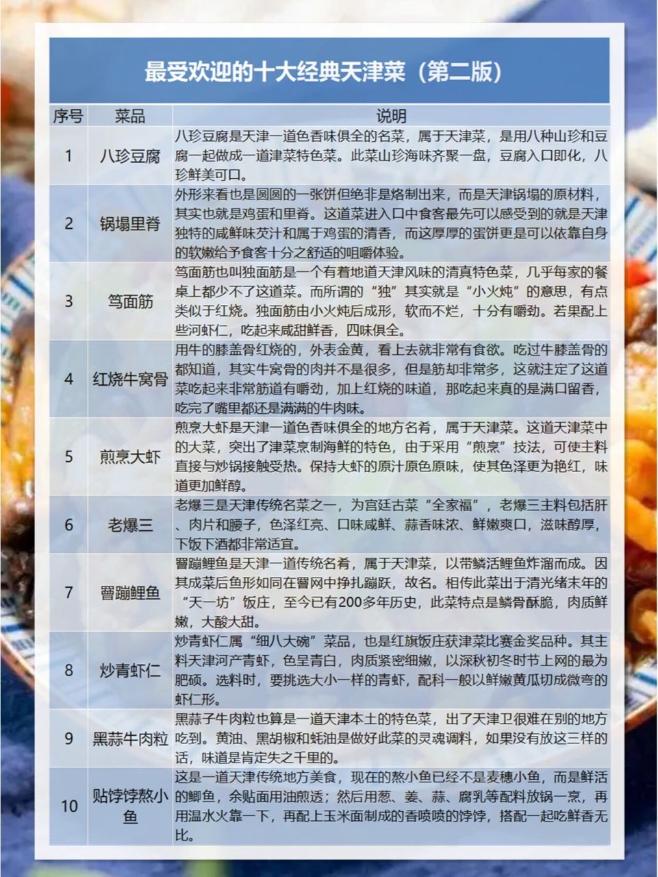 天津十大家常菜2025年排行榜前十名榜单出炉
