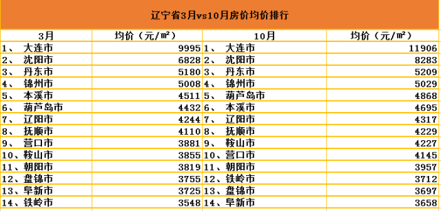 沈阳市十大初中2025年排行榜前十名榜单出炉