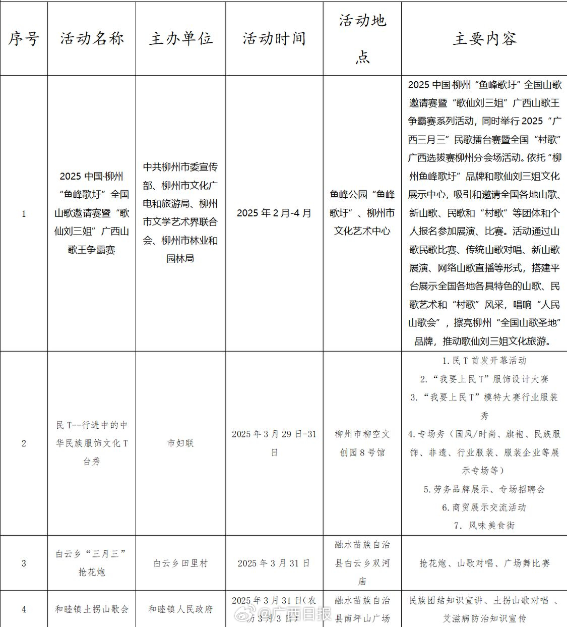 柳州十大商业街2025年排行榜前十名榜单出炉 柳州十大商业街2025年排行榜前十名榜单出炉