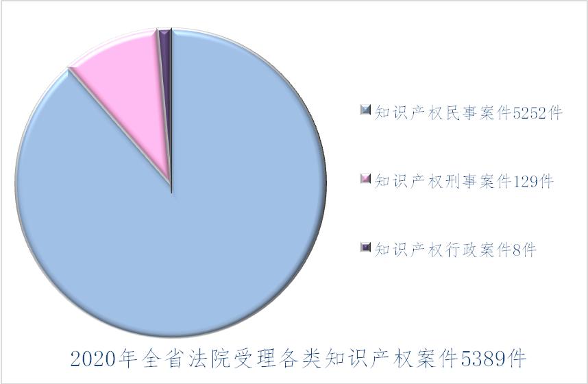 辽宁十大知识产权律师所2025年排行榜前十名榜单出炉 辽宁十大知识产权律师所2025年排行榜前十名榜单出炉