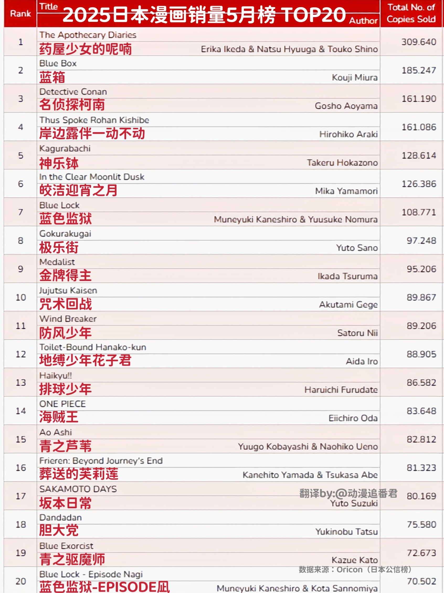 十大日本校园动漫2025年排行榜前十名榜单出炉 十大日本校园动漫2025年排行榜前十名榜单出炉