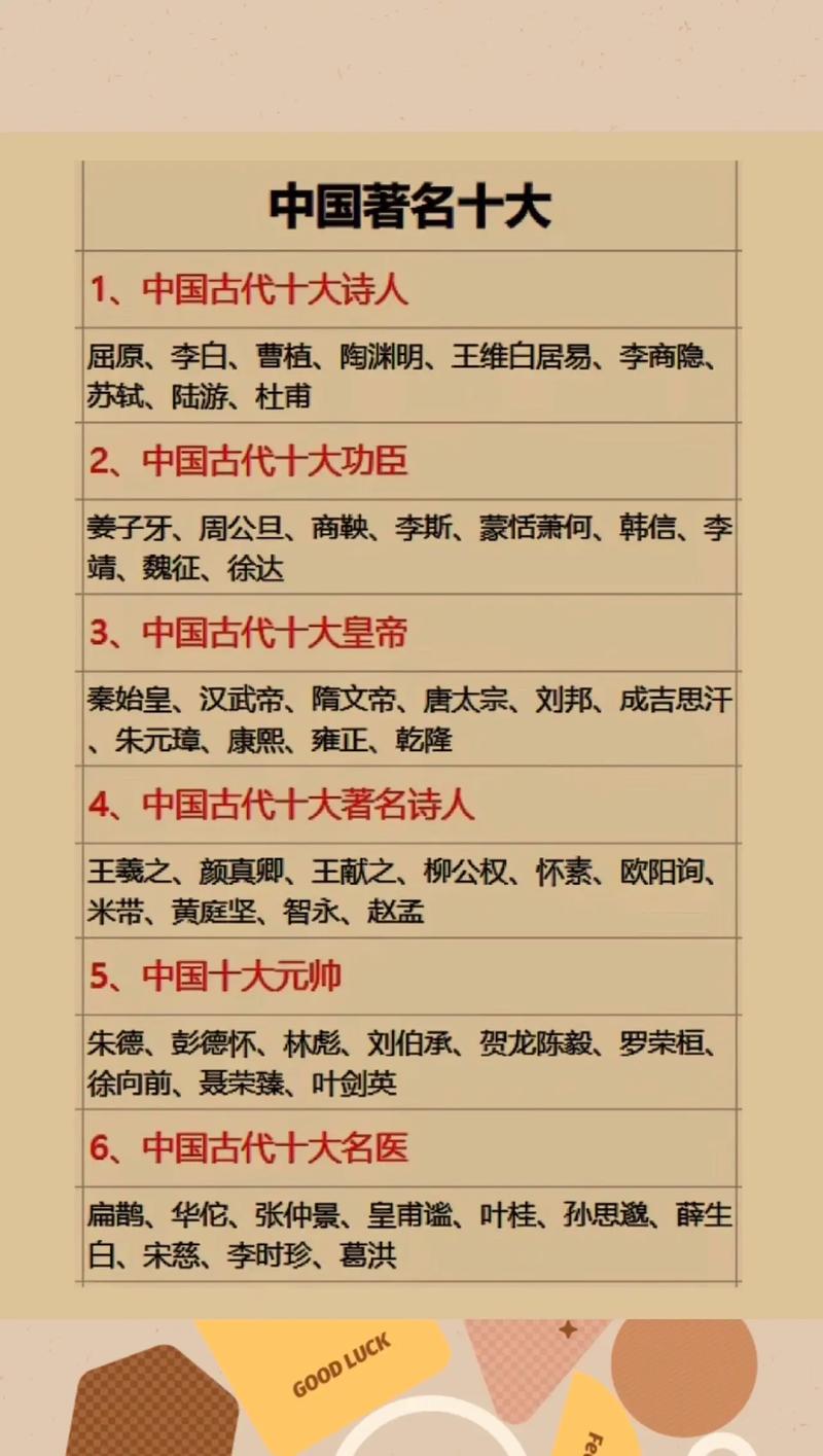 十大姓王的历史名人2025年排行榜前十名榜单出炉