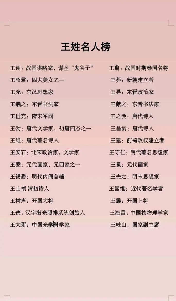 十大姓王的历史名人2025年排行榜前十名榜单出炉