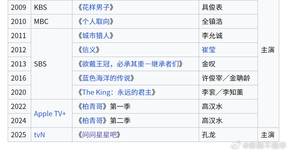 李敏镐电视剧盘点2025年排行榜前十名榜单出炉