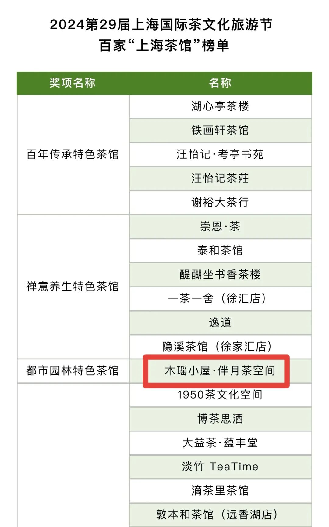 上海十大茶馆2025年排行榜前十名榜单出炉