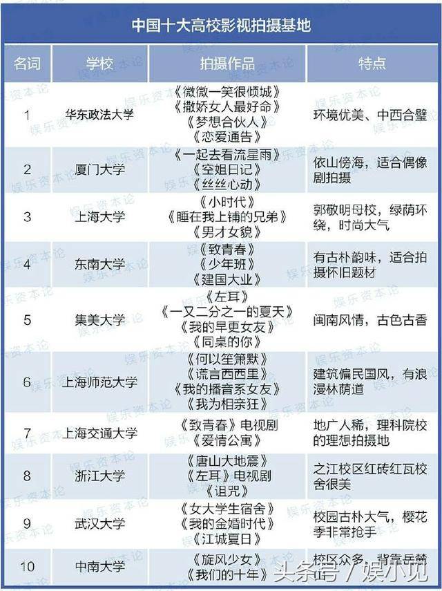中国十大娱乐法律师所2025年排行榜前十名榜单出炉 中国十大娱乐法律师所2025年排行榜前十名榜单出炉