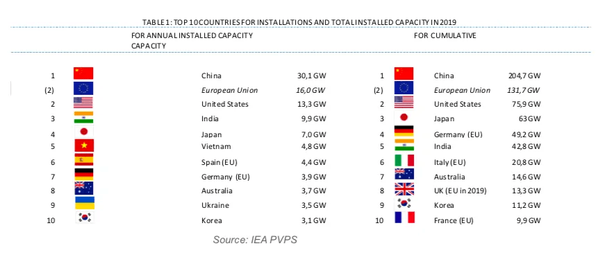 全球二十大著名海洋馆2025年排行榜前十名榜单出炉 全球二十大著名海洋馆2025年排行榜前十名榜单出炉